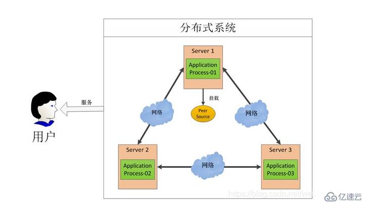 分布式操作系统的特点，分布式操作系统