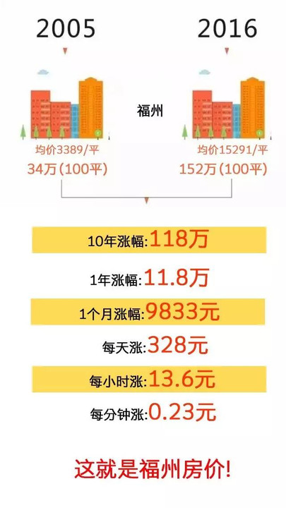 福州云主机租用一年多少钱啊  第1张