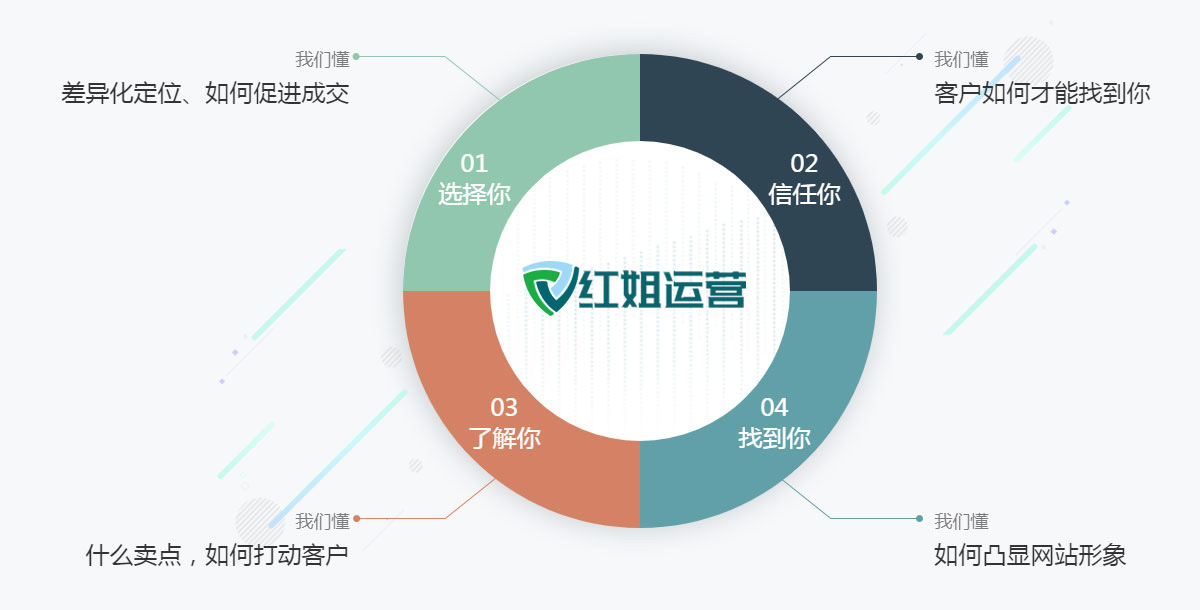 如何进行镇江网站推广,镇江网站推广的重要性