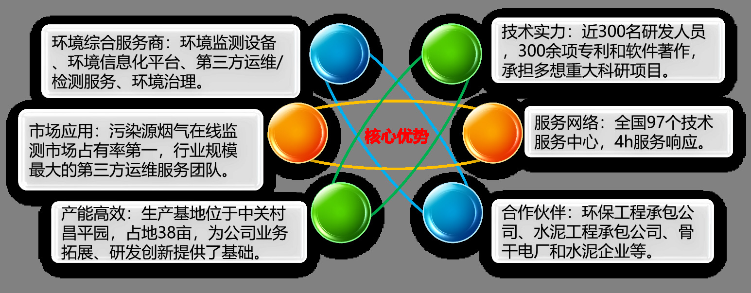 企业*建设的步骤是什么,企业*建设的重要性与优势