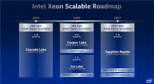 intel云服务器,云服务器cpu2022年更新（英特尔云服务器）