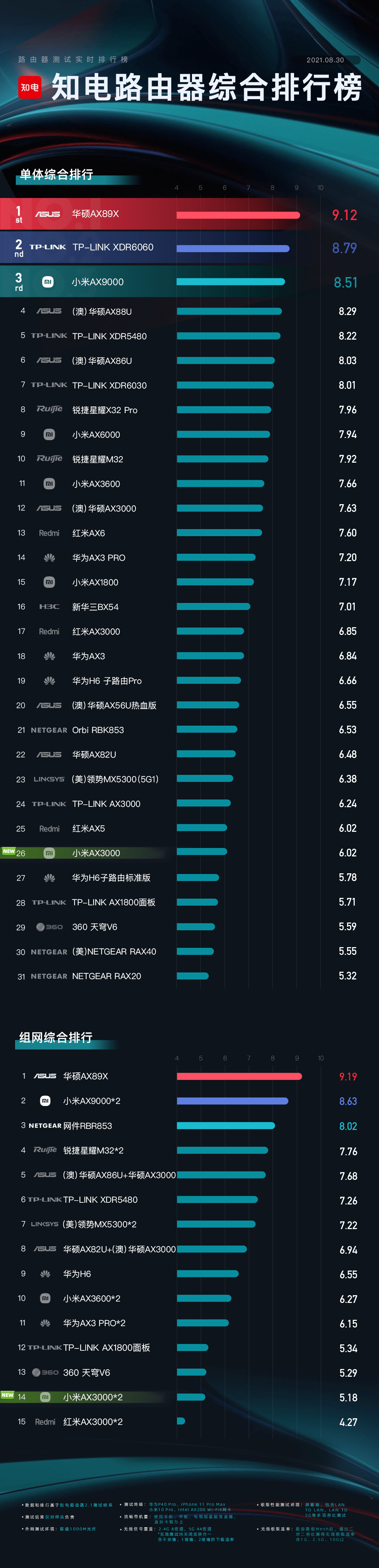 3g无限流量路由器排行  第1张
