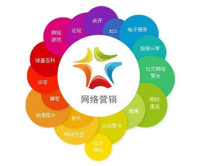 河北网络营销的具体操作步骤是什么,将品牌推广做到*