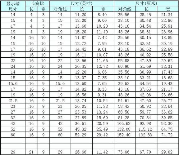 19寸的显示器的屏幕是多少厘米