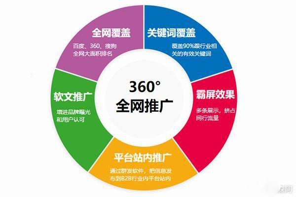 企业推广的重要性