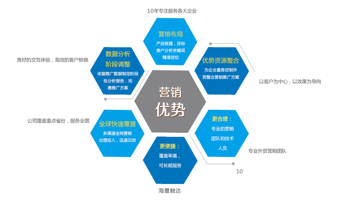 企业形象推广的重要性,如何做好企业形象推广