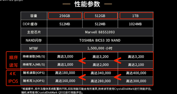 怎么看说明书上的固态硬盘读写速度