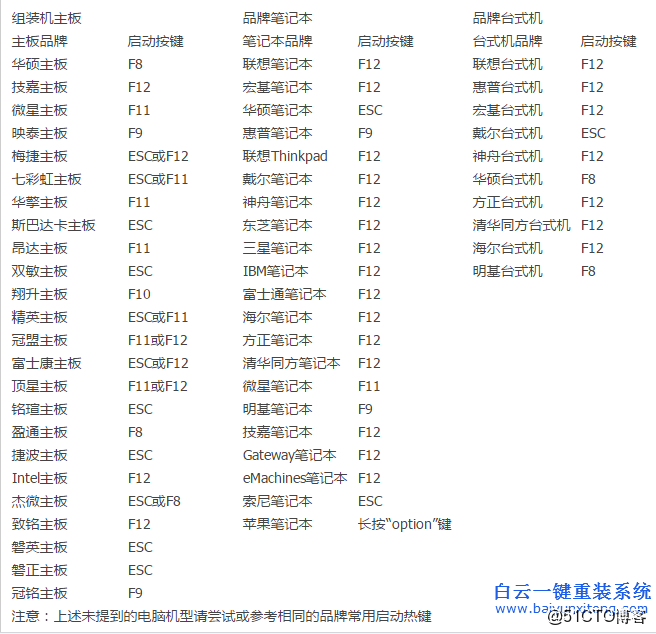电脑强制开机快捷键