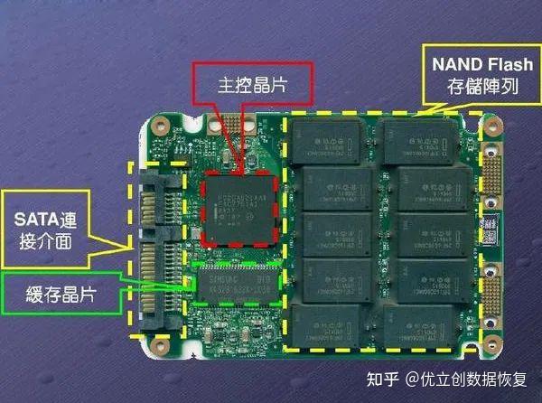 固态硬盘的使用寿命，是根据读取次数还是使用年限