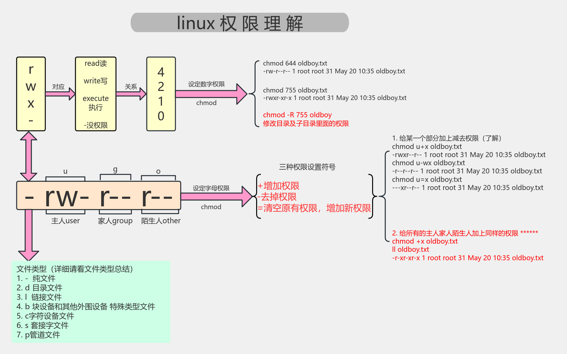 什么是Linux的权限系统
