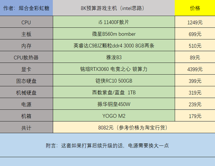 组装电脑是什么意思，组装电脑项目简介