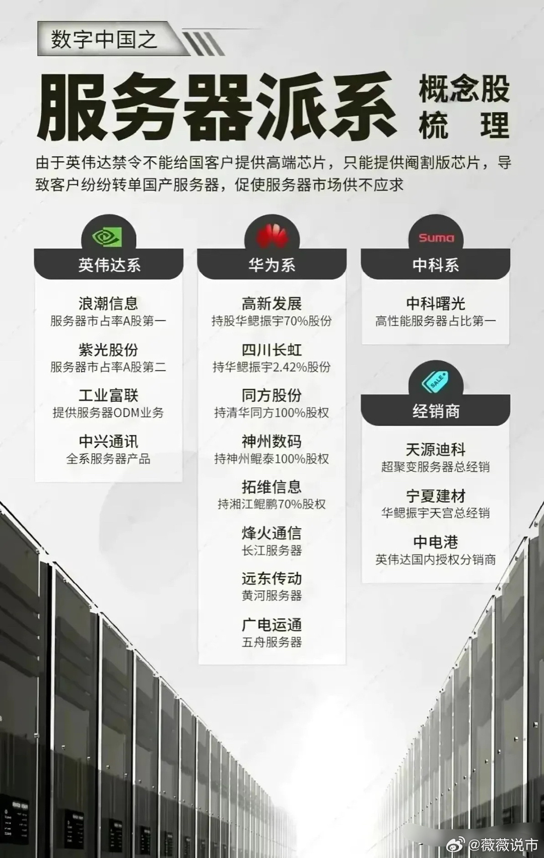 服务器在零售业中扮演什么角色，它们是如何被归类的？