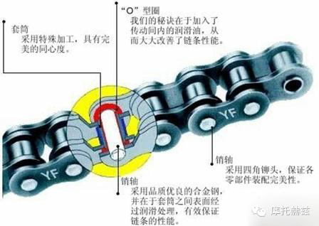 什么是换链*,如何使用换链*进行链升级