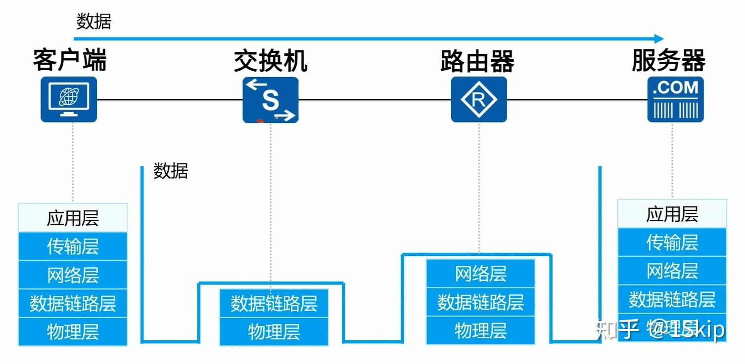 C语言服务器数据包转发指南 (c语言服务器如何转发数据包)