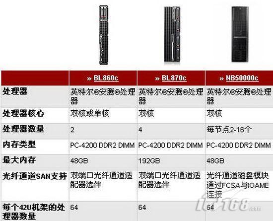 HP刀片服务器官网：高效稳定的IT解决方案 (hp刀片服务器官网)