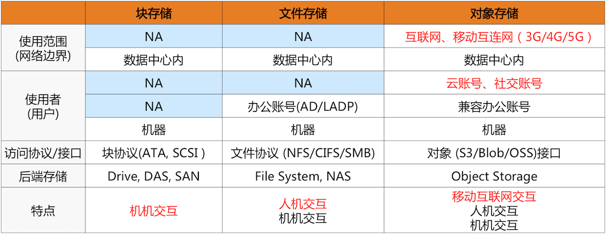 云服务器支持的协议大全：了解常用协议和其功能！ (云服务器支持的协议)