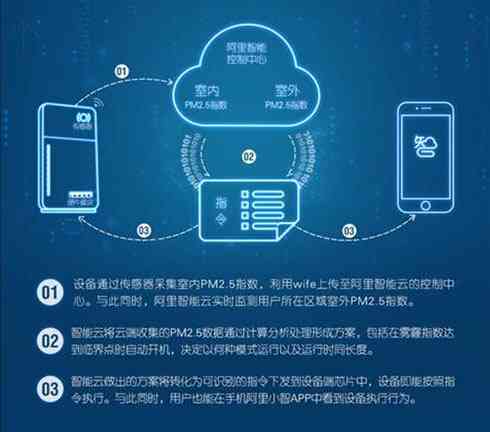 助力生产智能化：探讨助手云端主机的应用与优势 (助手云端主机)