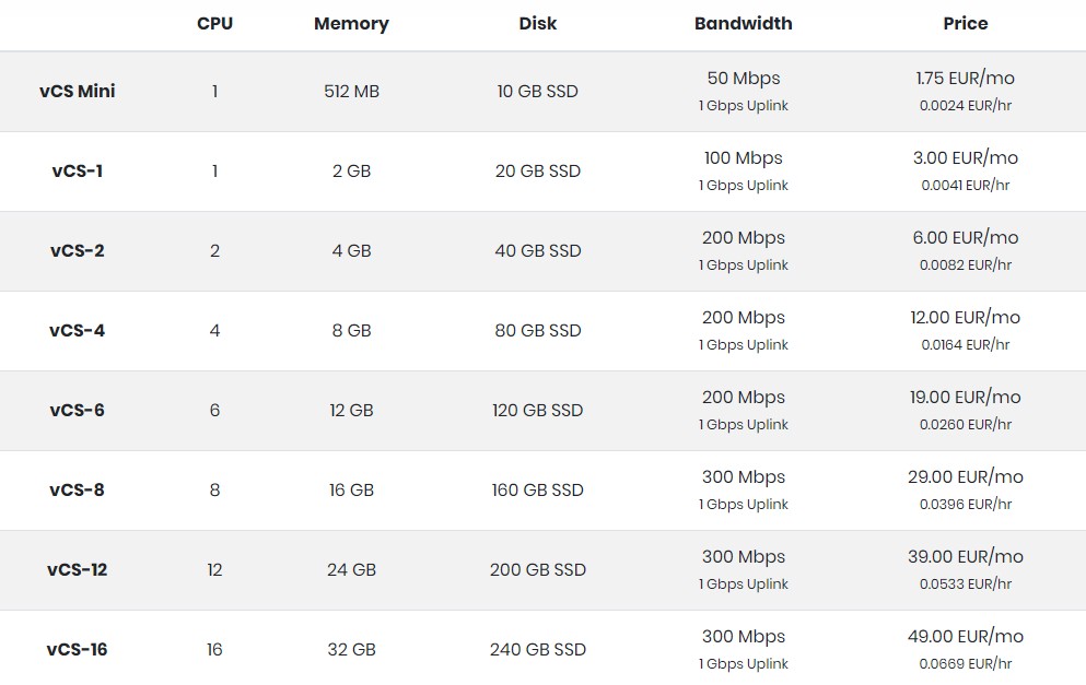 Aoyohost：40元|月|1GB内存|20GB SSD空间|600GB流量|60Mbps-100Mbps端口|KVM|香港CMI