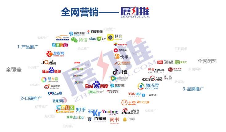 河北网络推广,附详细介绍  第1张