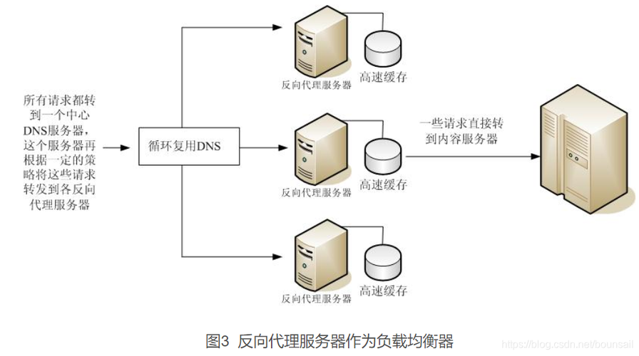 什么是网通代理主机,网通代理主机的作用和特点  第1张