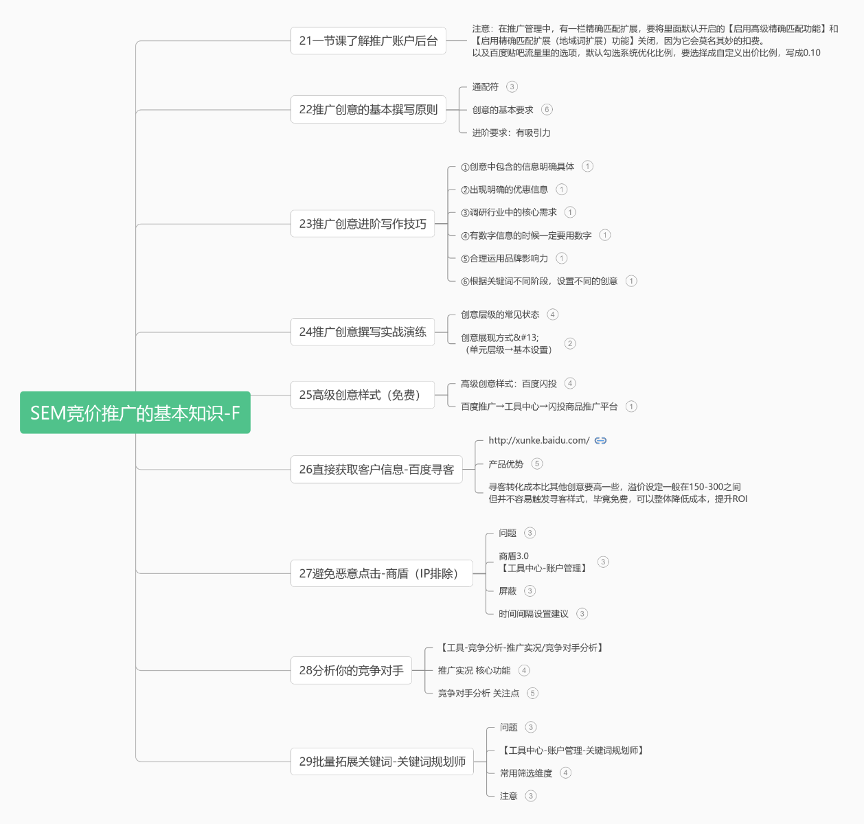 如何通过百度SEM竞价推广账号搭建思维导图，清晰了解SEM？  第1张