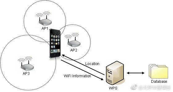 无线网络半径认证服务器，保障无线网络安全 (wifi radius服务器)