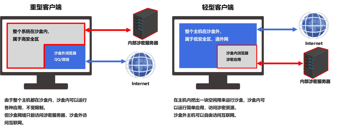 揭秘主机服务功能发现：你的网络安全又更进一步！ (功能发现的主机服务)