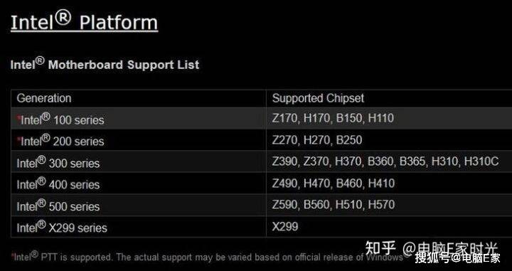 支持Windows 11系统的Intel、AMD、高通CPU支持列表(支持Windows11的电脑)  第1张