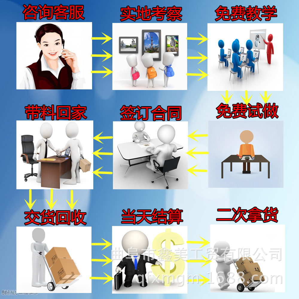 外链代发包收录的优势在哪里,外链代发包收录的工作流程详解