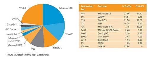 #优惠#Hostkvm：中国香港、日本、新加坡、美国、韩国、俄罗斯直连VPS全场8折优惠(Hostkvm)  第1张
