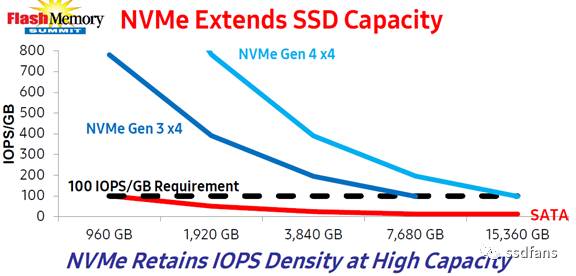 neironvps：1G内存|1核|10gSSD|1T流量（内存1g流量等于多少兆）