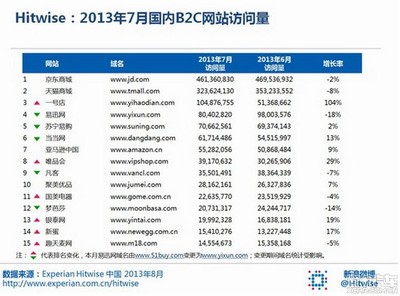国外域名解析 国内主机：可行吗？ (国外域名能否解析到国内主机)