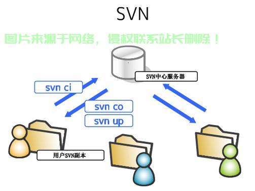 用SVN将文件备份到服务器的实现方法 (svn备份到服务器)
