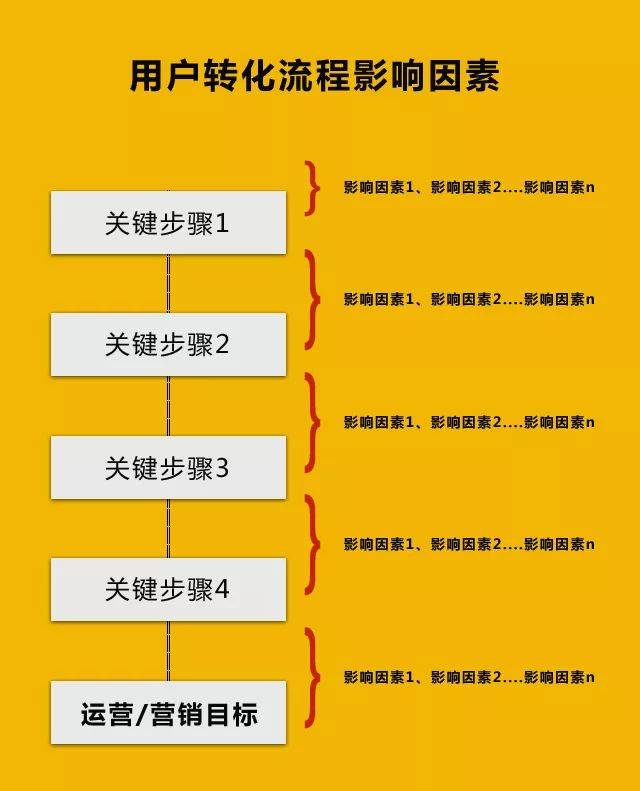 推广运营企业怎样提升客户转化率,推广运营企业擅长通过传统媒体推广业务  第1张