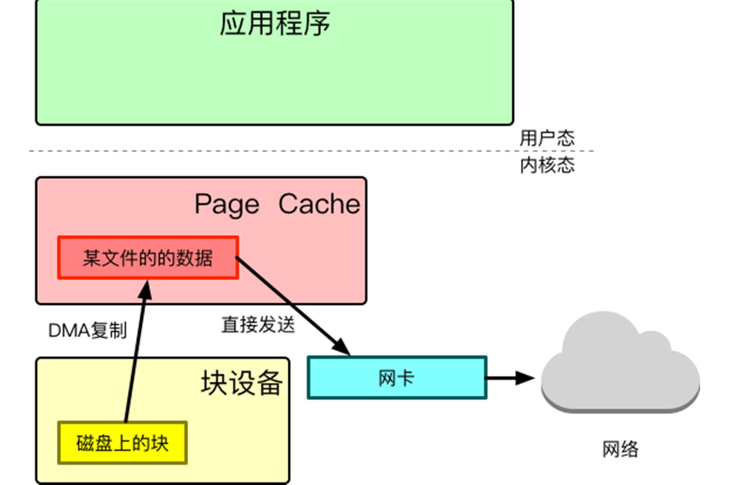 「提高网站访问速度的利器——cache高速缓存服务器」 (cache高速缓存服务器)