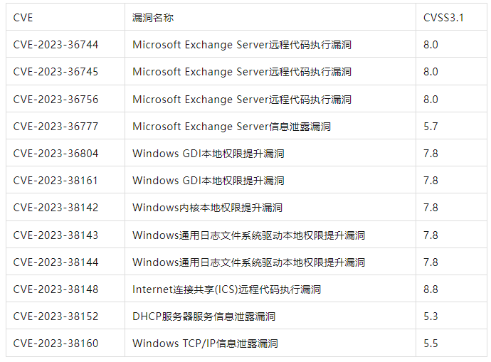 不可取！使用破解版Excel服务器2023的风险有多大？ (excel服务器2023破解版)