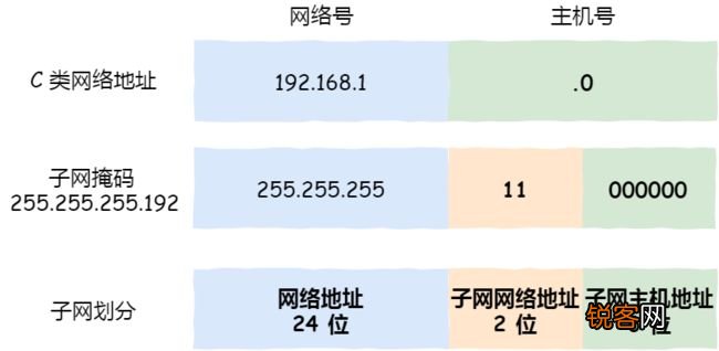 了解子网：网络号与更大主机数一一揭秘 (子网的网络号和更大主机数)