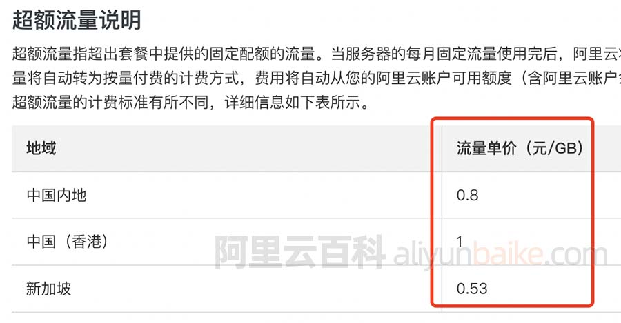 服务器购买后可否退款？——常见问题解答 (服务器买了还能退款吗)