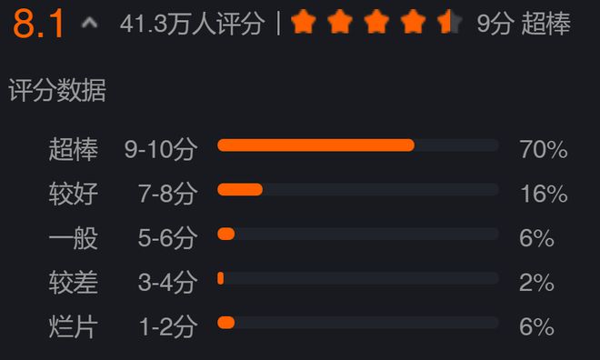 为什么爱奇艺电影评分有问题呢