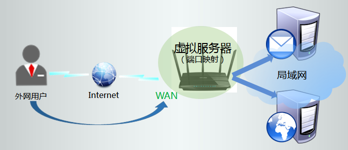 开放式服务 运行你的网站：免费开源http服务器 (开源 http服务器)