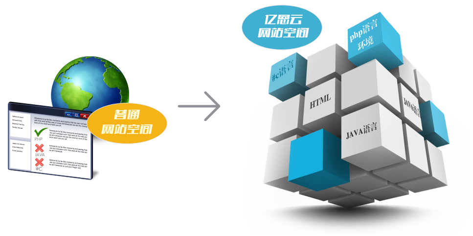 什么是免备案jsp空间,免备案jsp空间的特点