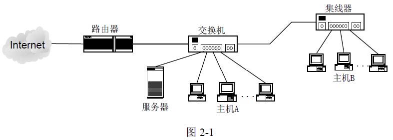计算机网络中，主机处理的是哪一层？ (主机处理的是什么层)