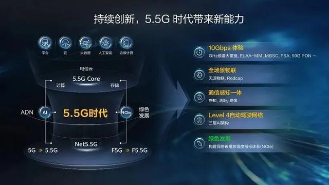 下载东西为什么不是5g网  第1张