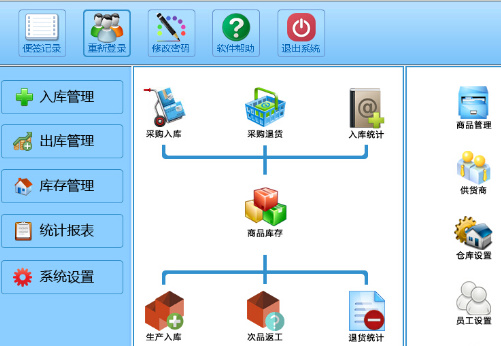 库管理软件_管理软件包