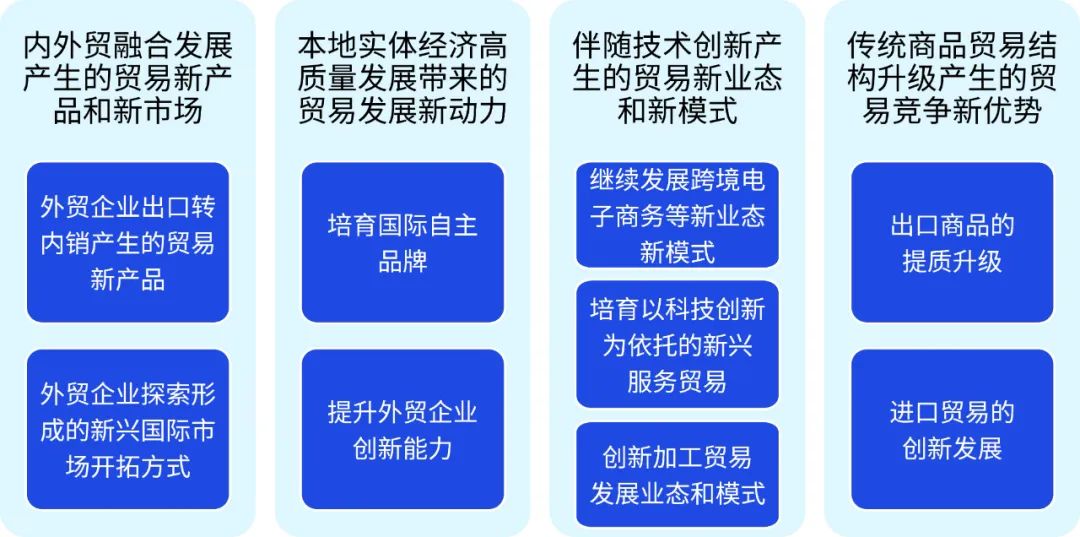 外贸空间能否成为新兴产业,外贸空间的发展现状与前景  第1张