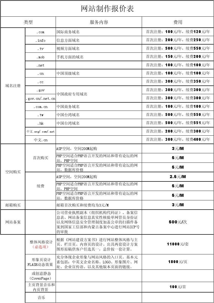 成品网站的价格是多少？
