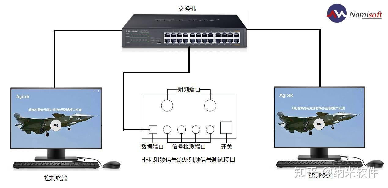 控制台远程连接_远程连接类