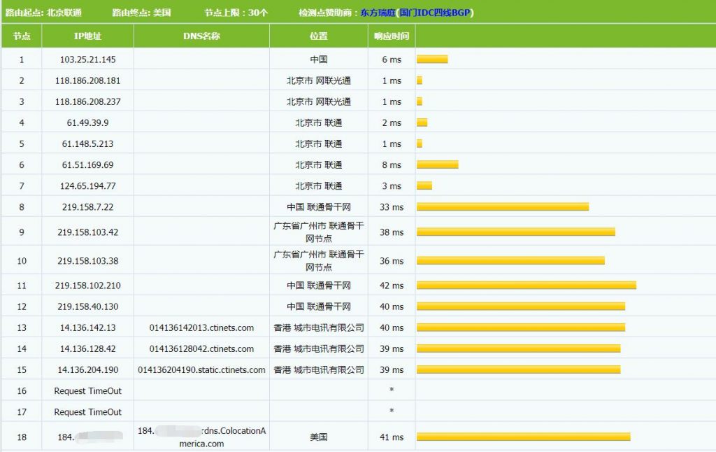Varidata：香港国际|香港国内优化线路vps（香港vps cn2）