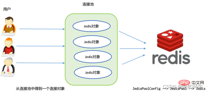 redis获取jedis的方法是什么  第1张