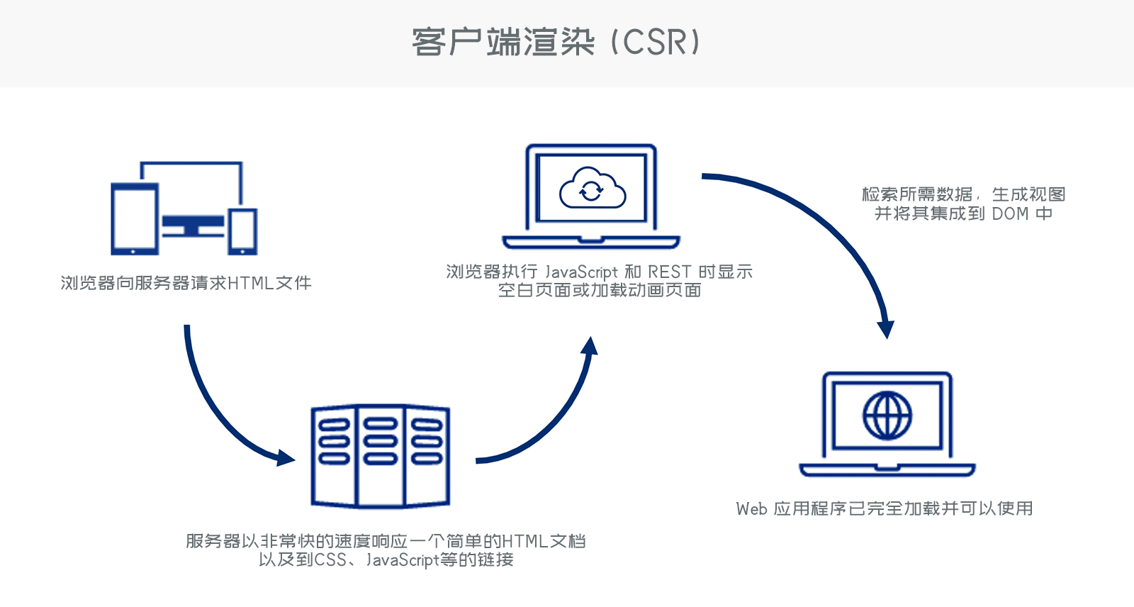 客户端实时接收服务器信息_设备接收引导信息